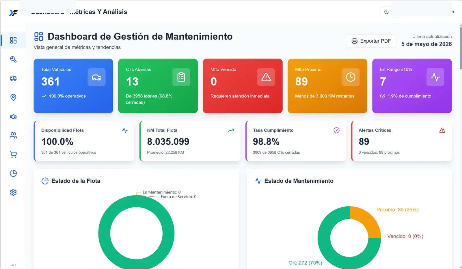 Dashboard de gestión real de JFleetPro
