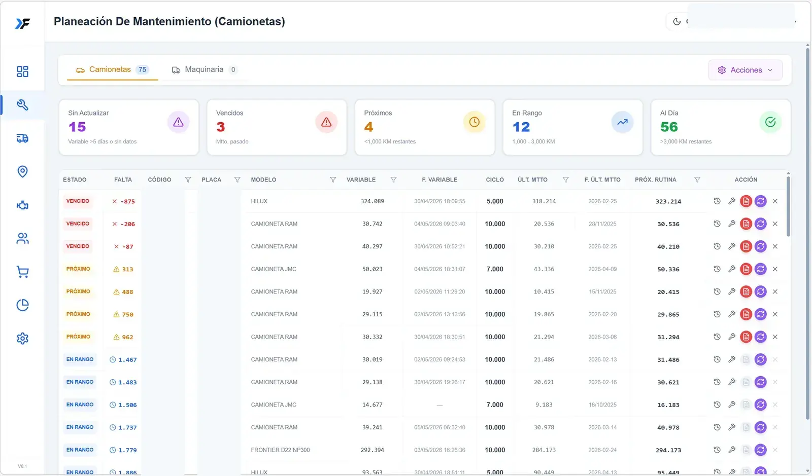 Planificación de mantenimiento